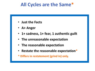All Cycles are the Same*
• Just the Facts
• A+ Anger
• 1+ sadness, 1+ fear, 1 authentic guilt
• The unreasonable expectation
• The reasonable expectation
• Restate the reasonable expectation*
* Differs in restatement (grind in) only.
 