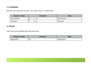 5. Incubatielijsten
Alle zaken die je deze week niet aanvat. Om te starten heb je 1 of 2 lijsten nodig.
categorie en folder Codewoord Regel
Later/misschien lm: of sm: later/misschien
Later/zeker lz: of ss later/zeker
categorie en folder Codewoord Regel
tijdsgebonden tijd: tijdsgebonden
Zaken die je op een bepaalde dag wil laten terug komen
6. Tickler file
 