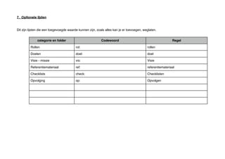 7. Optionele lijsten
Dit zijn lijsten die een toegevoegde waarde kunnen zijn, zoals alles kan je er toevoegen, weglaten.
categorie en folder Codewoord Regel
Rollen rol: rollen
Doelen doel: doel
Visie - missie vis: Visie
Referentiemateriaal ref: referentiemateriaal
Checklists check: Checklisten
Opvolging op: Opvolgen
 