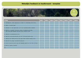 Wekelijks feedback en feedforward - template
Bos
&
de Bomen
ACTION WEEK 1 WEEK 2 WEEK 3 WEEK 4 WEEK 5 WEEK 6 WEEK 7 WEEK 8
1. Verzamelen losse papieren en ander te verwerken materiaal
2. Maak je hoofd leeg
3. Verwerk al het materiaal in al je verschillende inboxen
4. Bekijk je agenda (voorbije week en komende periode)
Zet alle getriggerde acties op de juiste lijst
5. Bekijk je wachten-op-lijst
6. Bekijk je projectenlijst en vul je actielijsten aan
7. Gebruik de checklist(s) die deze week kunnen handig zijn
8. Bekijk de nodige incubatielijst(en)
9. Kijk je actie-lijst voor de komende week na, vul aan of kies
10.Bekijk andere hoogtes
11.
 