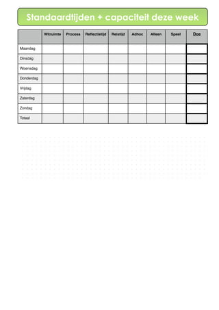 Standaardtijden + capaciteit deze week
Witruimte Process Reﬂectietijd Reistijd Adhoc Alleen Speel Doe
Maandag
Dinsdag
Woensdag
Donderdag
Vrijdag
Zaterdag
Zondag
Totaal
 