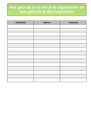 Wat gebruik je nu om je te organiseren en
hoe gebruik je dat hulpmiddel
Hulpmiddel Waarom Frequentie
 