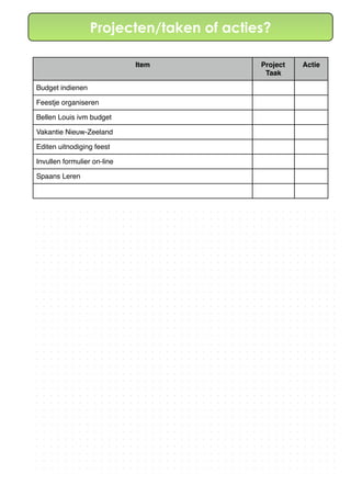 Projecten/taken of acties?
Item Project
Taak
Actie
Budget indienen
Feestje organiseren
Bellen Louis ivm budget
Vakantie Nieuw-Zeeland
Editen uitnodiging feest
Invullen formulier on-line
Spaans Leren
 