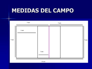 MEDIDAS DEL CAMPO
 