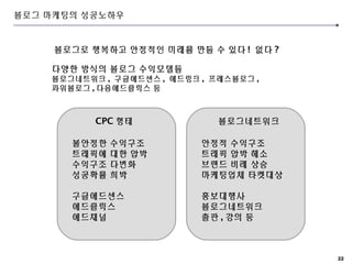 22
블로그 마케팅의 성공노하우
블로그로 행복하고 안정적인 미래를 만들 수 있다 ! 없다 ?
다양한 방식의 블로그 수익모델들
블로그네트워크 , 구글애드센스 , 애드링크 , 프레스블로그 ,
파워블로그 , 다음애드클릭스 등
CPC 형태
불안정한 수익구조
트래픽에 대한 압박
수익구조 다변화
성공확률 희박
구글애드센스
애드클릭스
애드채널
블로그네트워크
안정적 수익구조
트래픽 압박 해소
브랜드 비례 상승
마케팅업체 타켓대상
홍보대행사
블로그네트워크
출판 , 강의 등
 