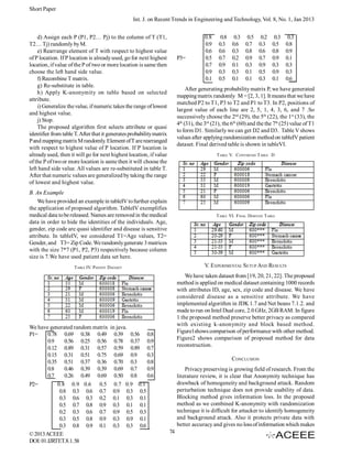Short Paper
Int. J. on Recent Trends in Engineering and Technology, Vol. 8, No. 1, Jan 2013
d) Assign each P (P1, P2… Pj) to the column of T (T1,
T2… Tj) randomly by M.
e) Rearrange element of T with respect to highest value
of P location. If P location is already used, go for next highest
location, if value of the P of two or more location is same then
choose the left hand side value.
f) Recombine T matrix.
g) Re-substitute in table.
h) Apply K-anonymity on table based on selected
attribute.
i) Generalize the value, if numeric takes the range of lowest
and highest value.
j) Stop.
The proposed algorithm first selects attribute or quasi
identifier from table T. After that it generates probability matrix
P and mapping matrix M randomly. Element of T are rearranged
with respect to highest value of P location. If P location is
already used, then it will go for next highest location, if value
of the P of two or more location is same then it will choose the
left hand side value. All values are re-substituted in table T.
After that numeric values are generalized by taking the range
of lowest and highest value.

P3=

0.8
0.3
0.6
0.7
0.9
0.3
0.5

0.3
0.6
0.3
0.2
0.1
0.3
0.1

0.5
0.7
0.8
0.9
0.3
0.1
0.1

0.2
0.3
0.6
0.7
0.9
0.5
0.3

0.3
0.5
0.8
0.9
0.3
0.9
0.1

0.3
0.8
0.9
0.1
0.3
0.3
0.6

After generating probability matrix P, we have generated
mapping matrix randomly M = [2, 3, 1]. It means that we have
matched P2 to T1, P3 to T2 and P1 to T3. In P2, positions of
largest value of each line are 2, 5, 1, 4, 3, 6, and 7 .So
successively choose the 2nd (29), the 5th (22), the 1st (33), the
4th (31), the 3rd (21), the 6th (60) and the the 7th (25) value of T1
to form D1. Similarly we can get D2 and D3. Table V shows
values after applying randomization method on tableIV patient
dataset. Final derived table is shown in tableVI.
TABLE V. C ONVERTED TABLE D

B. An Example
We have provided an example in tableIV to further explain
the application of proposed algorithm. TableIV exemplifies
medical data to be released. Names are removed in the medical
data in order to hide the identities of the individuals. Age,
gender, zip code are quasi identifier and disease is sensitive
attribute. In tableIV, we considered T1=Age values, T2=
Gender, and T3= Zip Code. We randomly generate 3 matrices
with the size 7*7 (P1, P2, P3) respectively because column
size is 7.We have used patient data set here.

TABLE VI. FINAL DERIVED TABLE

V. EXPERIMENTAL SETUP AND RESULTS

TABLE IV. PATIENT DATASET

We have generated random matrix
P1=
0.78 0.69 0.38 0.49
0.9
0.56 0.25 0.56
0.12 0.89 0.31 0.57
0.15 0.31 0.51 0.75
0.35 0.51 0.37 0.36
0.8
0.46 0.39 0.39
0.7
0.26 0.49 0.69
P2=
0.8 0.9 0.6 0.5
0.8 0.3 0.6 0.7
0.3 0.6 0.3 0.2
0.5 0.7 0.8 0.9
0.2 0.3 0.6 0.7
0.3 0.5 0.8 0.9
0.3 0.8 0.9 0.1
© 2013 ACEEE
DOI: 01.IJRTET.8.1.58

0.8
0.9
0.6
0.5
0.7
0.9
0.1

We have taken dataset from [19, 20, 21, 22]. The proposed
method is applied on medical dataset containing 1000 records
with attributes ID, age, sex, zip code and disease. We have
considered disease as a sensitive attribute. We have
implemented algorithm in JDK 1.7 and Net beans 7.1.2. and
made to run on Intel Dual core, 2.0 GHz, 2GB RAM. In figure
1 the proposed method preserve better privacy as compared
with existing k-anonymity and block based method.
Figure1shows comparison of performance with other method.
Figure2 shows comparison of proposed method for data
reconstruction.

in java.
0.39 0.56 0.8
0.78 0.37 0.9
0.59 0.89 0.7
0.69 0.9
0.3
0.70 0.3
0.8
0.69 0.7
0.9
0.50 0.8
0.6
0.7 0.9 0.1
0.9 0.3 0.5
0.1 0.3 0.1
0.3 0.1 0.1
0.9 0.5 0.3
0.3 0.9 0.1
0.3 0.3 0.6

CONCLUSION
Privacy preserving is growing field of research. From the
literature review, it is clear that Anonymity technique has
drawback of homogeneity and background attack. Random
perturbation technique does not provide usability of data.
Blocking method gives information loss. In the proposed
method as we combined K-anonymity with randomization
technique it is difficult for attacker to identify homogeneity
and background attack. Also it protects private data with
better accuracy and gives no loss of information which makes
74

 