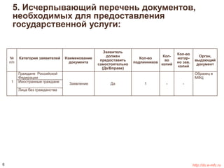 5. Исчерпывающий перечень документов, 
необходимых для предоставления 
государственной услуги: 
№ 
п/п 
Категория заявителей Наименование 
документа 
Заявитель 
должен 
предоставить 
самостоятельно 
(Да/Вправе) 
Кол-во 
подлинников 
Кол- 
во 
копий 
Кол-во 
нотар- 
но зав. 
копий 
Орган, 
выдающий 
документ 
1 
Граждане Российской 
Федерации 
Заявление Да 1 - - 
Образец в 
МФЦ 
Иностранные граждане 
Лица без гражданства 
6 http://do.e-mfc.ru 
 
