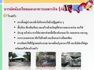 การจดห้องเรียนและอาคารเฉพาะกิจ (ต่อ)
โรงครัว
• ควรตั้งอยู่ห่างจากสิ่งโสโครกหรือสิ่งปฏิกูลต่าง ๆ
• พื้นห้อง ต้องทึบเรียบ และสร้างด้วยวัสดุที่ทาความสะอาดง่าย ทนไฟ
• ประตู หน้าต่าง ควรใส่ลวดตาข่ายเพื่อป้ องกันแมลงวัน แมลงสาบ และหนู
• การระบายอากาศ เป็นไปด้วยดี และมีแสงสว่างที่พอเพียง
• ควรจัดเตาไฟให้สูงพอประมาณ ขนาดยืนปรุงอาหารได้ และมีปล่องไฟดูด
ควนออกไปจากโรงครัว
 