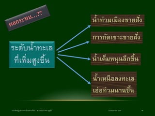 18 พฤษภาคม 2558แนวคิดปฏิรูปการผังเมืองอย่างยั่งยืน / ศ.กิตติคุณ เดชา บุญค้า 49
 