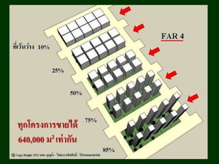 18 พฤษภาคม 2558แนวคิดปฏิรูปการผังเมืองอย่างยั่งยืน / ศ.กิตติคุณ เดชา บุญค้า 71
ทุกโครงการขายได้
640,000 ม2 เท่ากัน
 