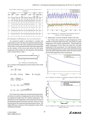 Design and Performance Evaluation of an Indirect Evaporative Air Cooler ...