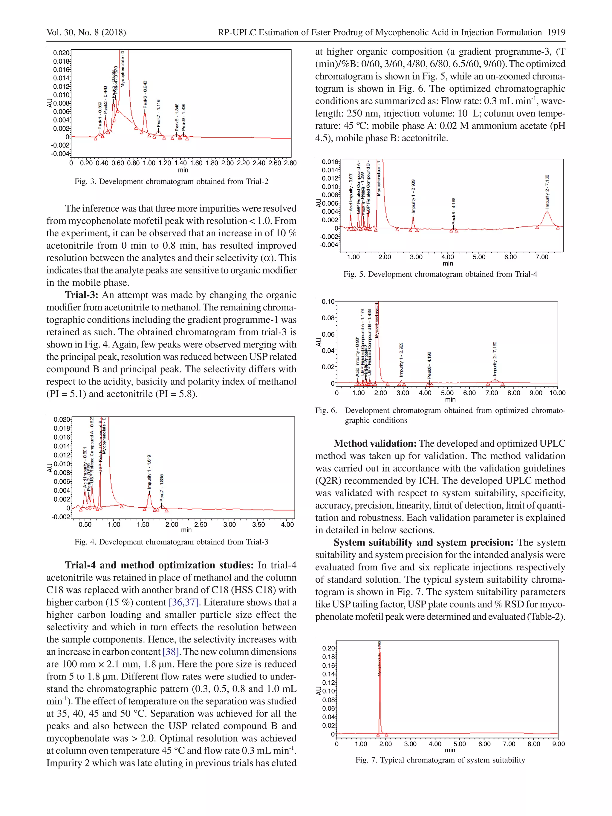 LC-MS compatible stability indicating RP-UPLC method for the estimation ...