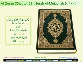 1
Surah Learning Outlines: HIGHLIGHTS STRUCTURE MESSAGE REFERENCES QUIZ
20th Ramadan, 1441 (13rd May, 2020)
Al Quran
Total Surah
114
Total Makkiyah
86 (75.4%)
Total Madniyah
28 (24.6%)
Al Quran (Chapter 58): Surah Al-Mujadilah (‫)المجادلة‬
Dr. Jameel G. JargarAl Quran Learning
 