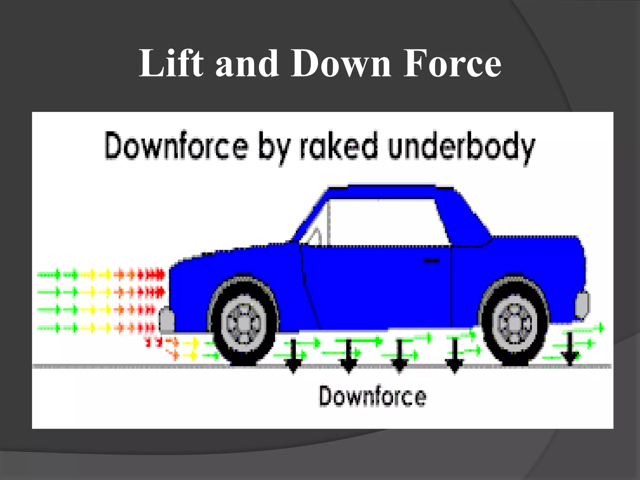 Lift and Down Force
 