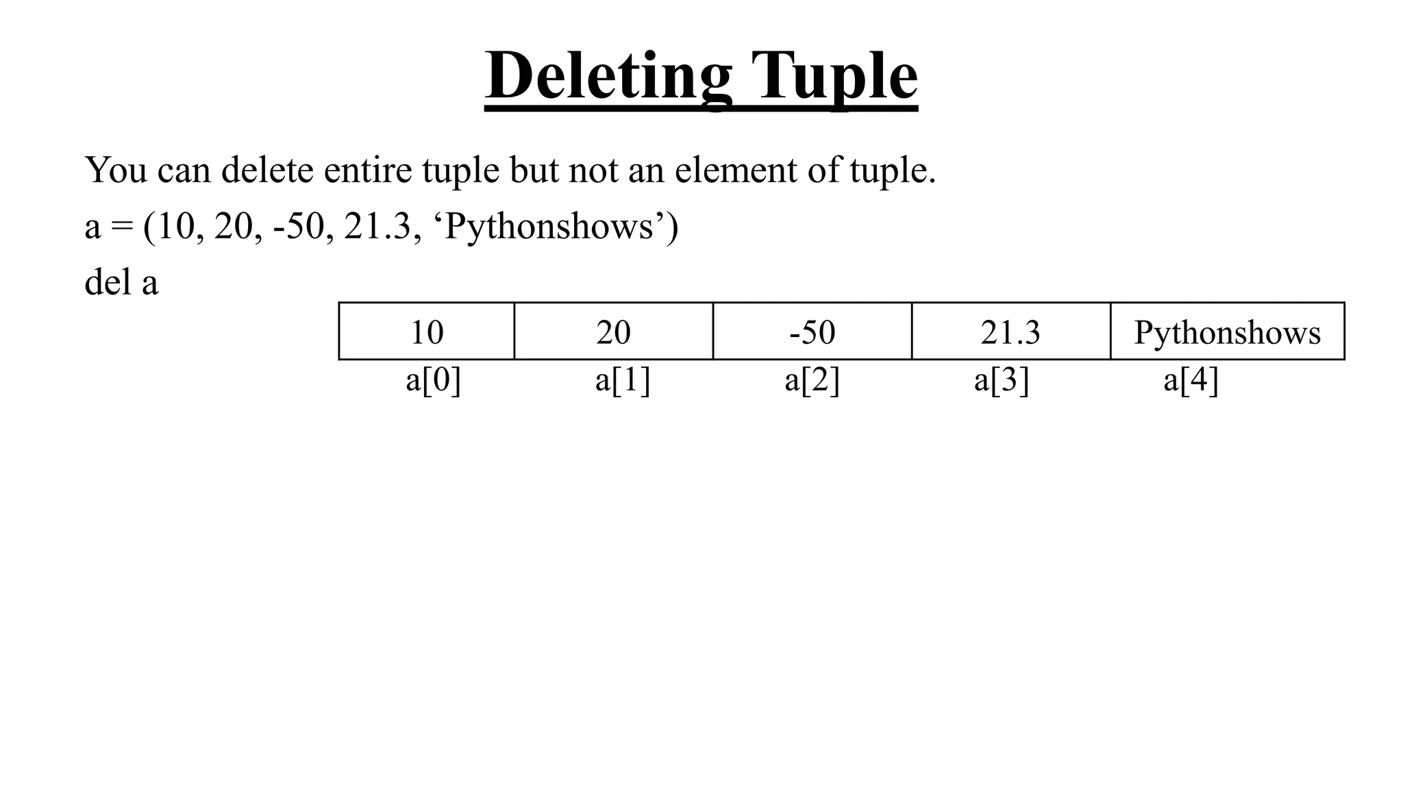 Deleting Tuple
You can delete entire tuple but not an element of tuple.
a = (10, 20, -50, 21.3, ‘Pythonshows’)
del a
10 20 -50 21.3 Pythonshows
a[0] a[1] a[2] a[3] a[4]
 