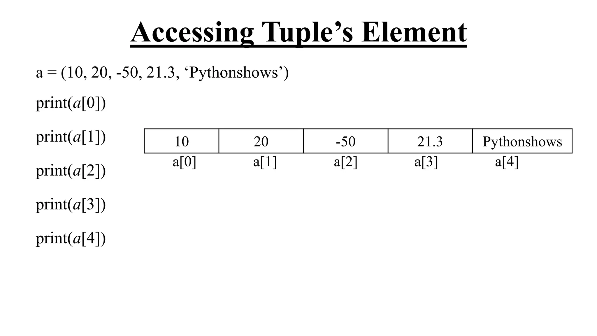 Accessing Tuple’s Element
a = (10, 20, -50, 21.3, ‘Pythonshows’)
print(a[0])
print(a[1])
print(a[2])
print(a[3])
print(a[4])
10 20 -50 21.3 Pythonshows
a[0] a[1] a[2] a[3] a[4]
 