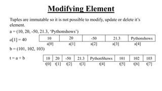 Modifying Element
Tuples are immutable so it is not possible to modify, update or delete it’s
element.
a = (10, 20, -50, 21.3, ‘Pythonshows’)
a[1] = 40
b = (101, 102, 103)
t = a + b
10 -50 21.3 Pythonshows
a[0] a[1] a[2] a[3] a[4]
20
10 20 -50 21.3 PythonShows 101 102 103
t[0] t[1] t[2] t[3] t[4] t[5] t[6] t[7]
 