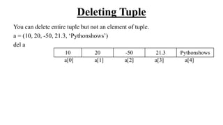 Deleting Tuple
You can delete entire tuple but not an element of tuple.
a = (10, 20, -50, 21.3, ‘Pythonshows’)
del a
10 20 -50 21.3 Pythonshows
a[0] a[1] a[2] a[3] a[4]
 