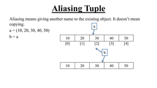 Aliasing Tuple
Aliasing means giving another name to the existing object. It doesn’t mean
copying.
a = (10, 20, 30, 40, 50)
b = a
a
b
10 20 30 40 50
[0] [1] [2] [3] [4]
10 20 30 40 50
 