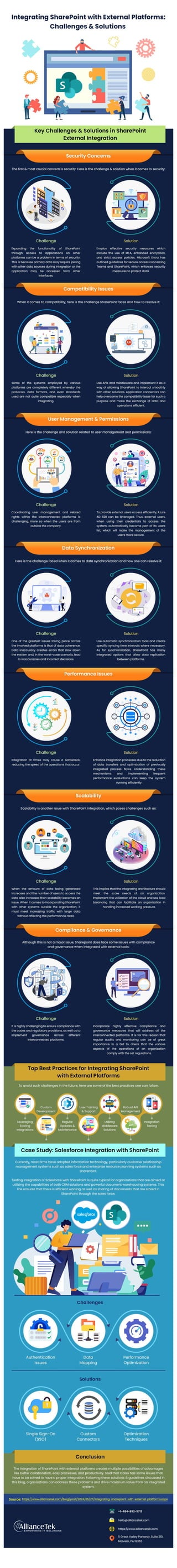 Integrating SharePoint with External Platforms Challenges and Solutions