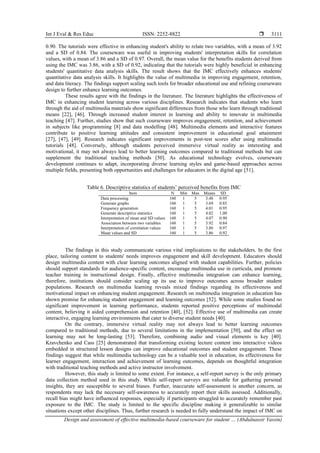 Design and assessment of effective multimedia-based courseware for ...