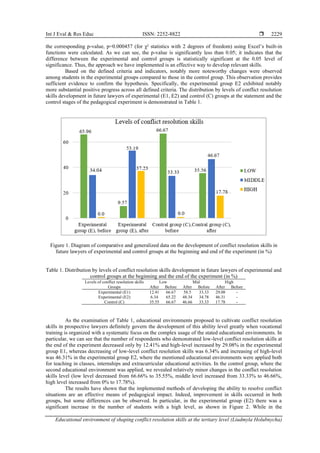 Educational environment of shaping conflict resolution skills at the ...