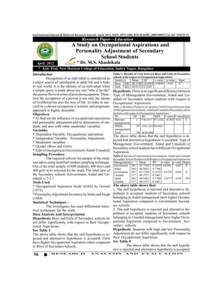 International Indexed & Referred Research Journal, April, 2012. ISSN- 0975-3486, RNI-RAJBIL 2009/30097;VoL.III *ISSUE-31
                                     Research Paper—Education
                             A Study on Occupational Aspirations and
                              Personality Adjustment of Secondary
                                         School Students
   April, 2012             * Dr. M.S. Shashikala
    * Asst. Prof. New Horizon College of Education, Indira Nagar, Bangalore
Introduction                                                 Table-1: Results of t-test between Boys and Girls of Secondary
          Occupation of an individual is considered as       schools with respect to Occupational Aspirations
                                                              Gender n       Mean      SD       t-value p-value Signi.
a major source of satisfaction in adult life and it links     Boys 400 46.3100 10.0569 -4.0044 <0.05               S
to real world. It is the identity of an individual when       Girls 400 48.9125 8.2349
a simple query is made about any one "who is he/she"         Hypothesis: There is no significant difference between
the answer flows in terms of persons occupation. There-      Type of Management (Government, Aided and Un-
fore the occupation of a person is not only the means        aided) of Secondary school students with respect to
of livelihood but also the way of life. In order to suc-     Occupational Aspirations.
ceed in a chosen occupation a realistic and pragmatic        Table-2: Results of Analysis of variance (ANOVA) test between Type
approach is highly desirable.                                of Management (Government,Aided and Unaided) of Secondary school
Objectives                                                   students with respect to Occupational Aspirations
                                                               SV              DF      SS          MSS     F-value P-value Signi.
* To find out the influence of occupational aspirations        Between            2 1746.4533 873.2266 10.3841 <0.05         S
and personality adjustment and its dimensions of stu-          managements
dents and also with other moderator variables                  Within             797 67021.6455 84.0924
Variables                                                      managements
                                                               Total              799 68768.0988
* Dependent Variable: Occupational aspirations               The above table shows that the null hypothesis is re-
* Independent Variable : Personality Adjustment              jected and alternative hypothesis is accepted. Type of
* Moderator variables                                        Management (Government, Aided and Unaided) of
* Gender (Boys and Girls)                                    Secondary school students have different Occupational
* Type of management (Government/ Aided /Unaided)            Aspiration.
Sampling Procedure                                           Table-3: Results of t-test between Government, Aided and Unaided
          The required schools for sample of the study       Secondary School Students with Respect to Occupational Aspirations
was taken using stratified random sampling technique.        Managements n           Mean       SD     t-value p-value Signi.
Out of the total sample of 800 students, 400 boys and        Government 303 45.7294 9.1079 -4.0396 <0.05 S
                                                             Aided          260 48.9462 9.7706
400 girls were selected for the study. The total ratio of    Government 303 45.7294 9.1079 -3.6720 <0.05 S
the Secondary schools (Government, Aided and Un-             Unaided        237 48.5527 8.5481
aided) is 2:2:1.                                             Aided          260 48.9462 9.7706 0.4757 >0.05 NS
Tools Used                                                   Unaided        237 48.5527 8.5481
* 'Occupational Aspiration Scale' (OAS) by Grewal            The above table shows that:
(1973).                                                      1. The null hypothesis is rejected and alternative hy-
* Personality Adjustment Inventory by Sinha and Singh        pothesis is accepted. students of Secondary schools
(1984)                                                       belonging to Aided management have higher Occupa-
Statistical Techniques :                                     tional Aspiration compared to Government Second-
          The investigator has used differential statis-     ary schools.
tical techniques for the study                               2. The null hypothesis is rejected and alternative hy-
Data Analysis And Interpretation                             pothesis is accepted. students of Secondary schools
Hypothesis: Boys and Girls of Secondary schools do           belonging to Unaided management have higher Occu-
not differ significantly with respect to their Occupa-       pational Aspiration compared to Government Sec-
tional Aspirations.                                          ondary schools.
See Table 1                                                  Hypothesis: Students with high and low Personality
The above table shows that the null hypothesis is re-        Adjustment do not differ significantly with respect to
jected and alternative hypothesis is accepted. Girls         their Occupational Aspiration.
have higher Occupational Aspiration when compared            See Table 4
to Boys of Secondary schools.                                           The above table shows that the null hypoth-
                                                             esis is rejected and alternative hypothesis is accepted.
58            RESEARCH                      AN ALYSI S                 AND           EVALU ATION
 