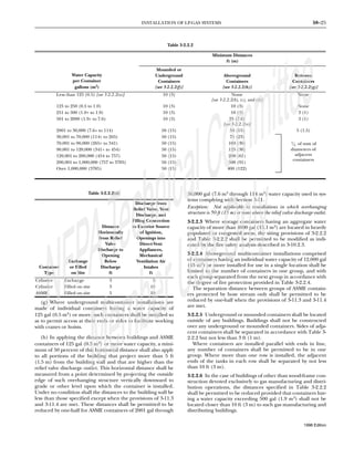 Nfpa 58 Code Container Distance Table 58-98-pdf.pdf
