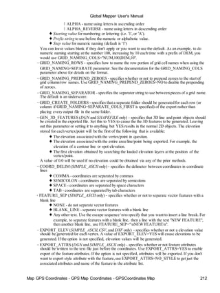 Map GPS Coordinates - GPS Map Coordinates - GPSCoordinates Map 212
Global Mapper User's Manual
◊ ALPHA - name using letters in ascending order
◊ ALPHA_REVERSE - name using letters in descending order
♦ Starting value for numbering or lettering (i.e. '1', or 'A').
♦ Prefix string to use before the numeric or alphabetic value.
♦ Step value for numeric naming (default is '1')
You can leave values blank if they don't apply or you want to use the default. As an example, to do
numeric naming starting at the number 100, increasing by 10 each time with a prefix of DEM, you
would use GRID_NAMING_COLS="NUM,100,DEM,10".
• GRID_NAMING_ROWS - specifies how to name the row portion of grid cell names when using the
GRID_NAMING=SEPARATE parameter. See the documentation for the GRID_NAMING_COLS
parameter above for details on the format.
• GRID_NAMING_PREPEND_ZEROES - specifies whether or not to prepend zeroes to the start of
grid column/row names. Use GRID_NAMING_PREPEND_ZEROES=NO to disable the prepending
of zeroes.
• GRID_NAMING_SEPARATOR - specifies the separator string to use between pieces of a grid name.
The default is an underscore.
• GRID_CREATE_FOLDERS - specifies that a separate folder should be generated for each row (or
column if GRID_NAMING=SEPARATE_COLS_FIRST is specified) of the export rather than
placing every output file in the same folder.
• GEN_3D_FEATURES (DGN and SHAPEFILE only) - specifies that 3D line and point objects should
be created in the exported file. Set this to YES to cause the the 3D features to be generated. Leaving
out this parameter or setting it to anything but YES results in the normal 2D objects. The elevation
stored for each vertex/point will be the first of the following that is available:
♦ The elevation associated with the vertex/point in question.
♦ The elevation associated with the entire area/line/point being exported. For example, the
elevation of a contour line or spot elevation.
♦ The first elevation obtained by searching the loaded elevation layers at the position of the
vertex/point.
A value of 0.0 will be used if no elevation could be obtained via any of the prior methods.
• COORD_DELIM (SIMPLE_ASCII only) - specifies the delimeter between coordinates in coordinate
lines
♦ COMMA - coordinates are separated by commas
♦ SEMICOLON - coordinates are separated by semicolons
♦ SPACE - coordinates are separated by space characters
♦ TAB - coordinates are separated by tab characters
• FEATURE_SEP (SIMPLE_ASCII only) - specifies whether or not to separate vector features with a
blank line
♦ NONE - do not separate vector features
♦ BLANK_LINE - separate vector features with a blank line
♦ Any other text. Use the escape sequence n to specify that you want to insert a line break. For
example, to separate features with a blank line, then a line with the text "NEW FEATURE",
then another blank line, use FEATURE_SEP="nNEW FEATUREn".
• EXPORT_ELEV (SIMPLE_ASCII, CSV,and DXF only) - specifies whether or not a elevation value
should be generated for each vertex. A value of EXPORT_ELEV=YES will cause elevations to be
generated. If the option is not specified, elevation values will be generated.
• EXPORT_ATTRS (DGN and SIMPLE_ASCII only) - specifies whether or not feature attributes
should be written to the text file just before the coordinates. Use EXPORT_ATTRS=YES to enable
export of the feature attributes. If the option is not specified, attributes will be exported. If you don't
want to export style attribute with the feature,use EXPORT_ATTRS=NO_STYLE to get just the
associated attributes and name of the feature in the attribute list.
 