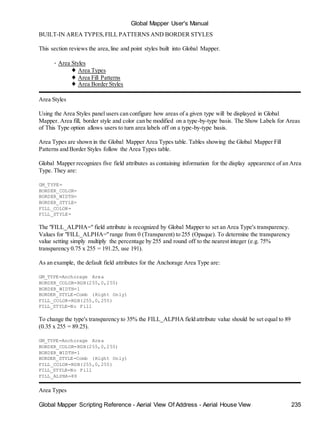 Global Mapper User's Manual
Global Mapper Scripting Reference - Aerial View Of Address - Aerial House View 235
BUILT-IN AREA TYPES,FILL PATTERNS AND BORDER STYLES
This section reviews the area,line and point styles built into Global Mapper.
• Area Styles
♦ Area Types
♦ Area Fill Patterns
♦ Area Border Styles
Area Styles
Using the Area Styles panel users can configure how areas of a given type will be displayed in Global
Mapper. Area fill, border style and color can be modified on a type-by-type basis. The Show Labels for Areas
of This Type option allows users to turn area labels off on a type-by-type basis.
Area Types are shown in the Global Mapper Area Types table. Tables showing the Global Mapper Fill
Patterns and Border Styles follow the Area Types table.
Global Mapper recognizes five field attributes as containing information for the display appearence of an Area
Type. They are:
GM_TYPE=
BORDER_COLOR=
BORDER_WIDTH=
BORDER_STYLE=
FILL_COLOR=
FILL_STYLE=
The "FILL_ALPHA=" field attribute is recognized by Global Mapper to set an Area Type's transparency.
Values for "FILL_ALPHA="range from 0 (Transparent) to 255 (Opaque). To determine the transparency
value setting simply multiply the percentage by 255 and round off to the nearest integer (e.g. 75%
transparency 0.75 x 255 = 191.25, use 191).
As an example, the default field attributes for the Anchorage Area Type are:
GM_TYPE=Anchorage Area
BORDER_COLOR=RGB(255,0,255)
BORDER_WIDTH=1
BORDER_STYLE=Comb (Right Only)
FILL_COLOR=RGB(255,0,255)
FILL_STYLE=No Fill
To change the type's transparency to 35% the FILL_ALPHA field attribute value should be set equal to 89
(0.35 x 255 = 89.25).
GM_TYPE=Anchorage Area
BORDER_COLOR=RGB(255,0,255)
BORDER_WIDTH=1
BORDER_STYLE=Comb (Right Only)
FILL_COLOR=RGB(255,0,255)
FILL_STYLE=No Fill
FILL_ALPHA=89
Area Types
 