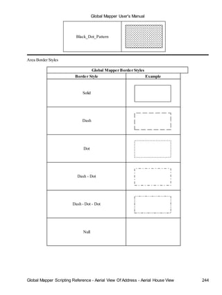 Global Mapper User's Manual
Global Mapper Scripting Reference - Aerial View Of Address - Aerial House View 244
Black_Dot_Pattern
Area Border Styles
Global Mapper Border Styles
Border Style Example
Solid
Dash
Dot
Dash - Dot
Dash - Dot - Dot
Null
 