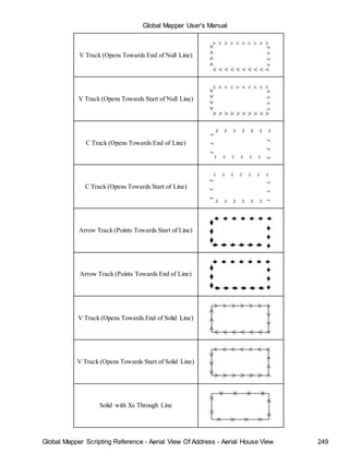 Global Mapper User's Manual
Global Mapper Scripting Reference - Aerial View Of Address - Aerial House View 249
V Track (Opens Towards End of Null Line)
V Track (Opens Towards Start of Null Line)
C Track (Opens Towards End of Line)
C Track (Opens Towards Start of Line)
Arrow Track (Points Towards Start of Line)
Arrow Track (Points Towards End of Line)
V Track (Opens Towards End of Solid Line)
V Track (Opens Towards Start of Solid Line)
Solid with Xs Through Line
 