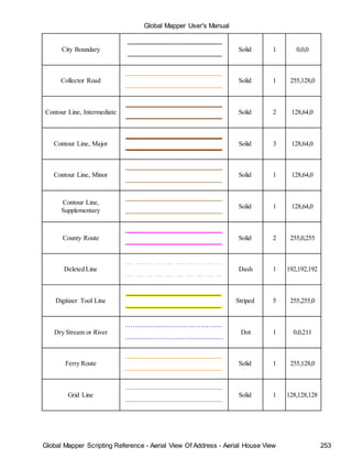 Global Mapper User's Manual
Global Mapper Scripting Reference - Aerial View Of Address - Aerial House View 253
City Boundary Solid 1 0,0,0
Collector Road Solid 1 255,128,0
Contour Line, Intermediate Solid 2 128,64,0
Contour Line, Major Solid 3 128,64,0
Contour Line, Minor Solid 1 128,64,0
Contour Line,
Supplementary
Solid 1 128,64,0
County Route Solid 2 255,0,255
Deleted Line Dash 1 192,192,192
Digitizer Tool Line Striped 5 255,255,0
Dry Stream or River Dot 1 0,0,211
Ferry Route Solid 1 255,128,0
Grid Line Solid 1 128,128,128
 