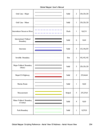 Global Mapper User's Manual
Global Mapper Scripting Reference - Aerial View Of Address - Aerial House View 254
Grid Line - Major Solid 2 128,128,128
Grid Line - Minor Solid 1 128,128,128
Intermittent Stream or River Dash 1 0,0,211
International Political
Boundary
Solid 6 0,0,0
Interstate Solid 3 132,130,255
Invisible Boundary Dot 1 192,192,192
Major Political Boundary
(State)
Solid 5 128,128,128
Major/US Highway Solid 2 255,64,64
Marine Route Solid 1 0,0,0
Measurement Striped 5 255,255,0
Minor Political Boundary
(County)
Solid 4 0,0,0
Park Boundary Solid 1 0,255,0
 