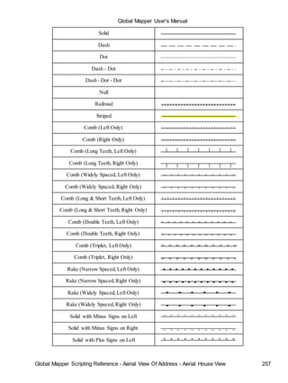 Global Mapper User's Manual
Global Mapper Scripting Reference - Aerial View Of Address - Aerial House View 257
Solid
Dash
Dot
Dash - Dot
Dash - Dot - Dot
Null
Railroad
Striped
Comb (Left Only)
Comb (Right Only)
Comb (Long Teeth, Left Only)
Comb (Long Teeth, Right Only)
Comb (Widely Spaced, Left Only)
Comb (Widely Spaced, Right Only)
Comb (Long & Short Teeth,Left Only)
Comb (Long & Short Teeth,Right Only)
Comb (Double Teeth, Left Only)
Comb (Double Teeth, Right Only)
Comb (Triplet, Left Only)
Comb (Triplet, Right Only)
Rake (Narrow Spaced,Left Only)
Rake (Narrow Spaced,Right Only)
Rake (Widely Spaced,Left Only)
Rake (Widely Spaced, Right Only)
Solid with Minus Signs on Left
Solid with Minus Signs on Right
Solid with Plus Signs on Left
 