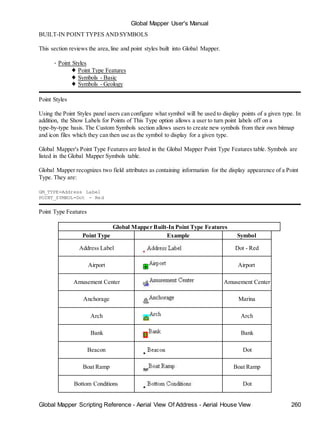 Global Mapper User's Manual
Global Mapper Scripting Reference - Aerial View Of Address - Aerial House View 260
BUILT-IN POINT TYPES ANDSYMBOLS
This section reviews the area,line and point styles built into Global Mapper.
• Point Styles
♦ Point Type Features
♦ Symbols - Basic
♦ Symbols - Geology
Point Styles
Using the Point Styles panel users can configure what symbol will be used to display points of a given type. In
addition, the Show Labels for Points of This Type option allows a user to turn point labels off on a
type-by-type basis. The Custom Symbols section allows users to create new symbols from their own bitmap
and icon files which they can then use as the symbol to display for a given type.
Global Mapper's Point Type Features are listed in the Global Mapper Point Type Features table. Symbols are
listed in the Global Mapper Symbols table.
Global Mapper recognizes two field attributes as containing information for the display appearence of a Point
Type. They are:
GM_TYPE=Address Label
POINT_SYMBOL=Dot - Red
Point Type Features
Global Mapper Built-In Point Type Features
Point Type Example Symbol
Address Label Dot - Red
Airport Airport
Amusement Center Amusement Center
Anchorage Marina
Arch Arch
Bank Bank
Beacon Dot
Boat Ramp Boat Ramp
Bottom Conditions Dot
 