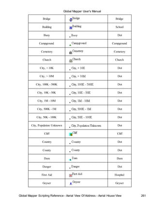 Global Mapper User's Manual
Global Mapper Scripting Reference - Aerial View Of Address - Aerial House View 261
Bridge Bridge
Building School
Buoy Dot
Campground Campground
Cemetery Cemetery
Church Church
City, < 10K Dot
City, > 10M Dot
City, 100K - 500K Dot
City, 10K - 50K Dot
City, 1M - 10M Dot
City, 500K - 1M Dot
City, 50K - 100K Dot
City, Population Unknown Dot
Cliff Cliff
Country Dot
County Dot
Dam Dam
Danger Dot
First Aid Hospital
Geyser Geyser
 