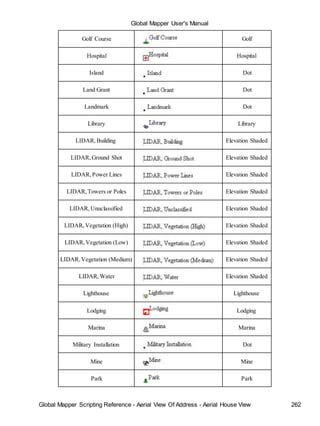 Global Mapper User's Manual
Global Mapper Scripting Reference - Aerial View Of Address - Aerial House View 262
Golf Course Golf
Hospital Hospital
Island Dot
Land Grant Dot
Landmark Dot
Library Library
LIDAR,Building Elevation Shaded
LIDAR,Ground Shot Elevation Shaded
LIDAR,Power Lines Elevation Shaded
LIDAR,Towers or Poles Elevation Shaded
LIDAR,Unuclassified Elevation Shaded
LIDAR,Vegetation (High) Elevation Shaded
LIDAR,Vegetation (Low) Elevation Shaded
LIDAR,Vegetation (Medium) Elevation Shaded
LIDAR,Water Elevation Shaded
Lighthouse Lighthouse
Lodging Lodging
Marina Marina
Military Installation Dot
Mine Mine
Park Park
 
