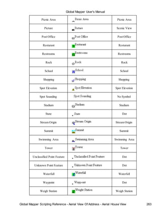 Global Mapper User's Manual
Global Mapper Scripting Reference - Aerial View Of Address - Aerial House View 263
Picnic Area Picnic Area
Picture Scenic View
Post Office Post Office
Resturant Resturant
Restrooms Restrooms
Rock Rock
School School
Shopping Shopping
Spot Elevation Spot Elevation
Spot Sounding No Symbol
Stadium Stadium
State Dot
Stream Origin Stream Origin
Summit Summit
Swimming Area Swimming Area
Tower Tower
Unclassified Point Feature Dot
Unknown Point Feature Dot
Waterfall Waterfall
Waypoint Dot
Weigh Station Weigh Station
 