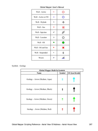 Global Mapper User's Manual
Global Mapper Scripting Reference - Aerial View Of Address - Aerial House View 267
Well - Active
Well - Active at TD
Well - Dryhole
Well - Gas
Well - Injection
Well - Location
Well - Oil
Well - Oil and Gas
Well - Suspended
Wreck
Symbols - Geology
Global Mapper Built-In Symbols
Name Symbol 2X Sym Details
Geology - Arrow (Medium, Aqua)
Geology - Arrow (Medium, Black)
Geology - Arrow (Medium, Green)
Geology - Arrow (Medium, Red)
 