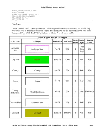 Global Mapper User's Manual
Global Mapper Scripting Reference - Aerial View Of Address - Aerial House View 276
BORDER_COLOR=RGB(255,0,255)
BORDER_WIDTH=1
BORDER_STYLE=Comb (Right Only)
FILL_COLOR=RGB(255,0,255)
FILL_STYLE=No Fill
FILL_ALPHA=89
Area Types
Global Mapper's View --> Background Color... color designation influences which areas can be seen. Any
area whose color is the same as the Global Mapper Backgrond Color will not be seen. Example, for a white
Background Color (RGB 255,255,255), the Snow or Glacier Area will not be visible.
Global Mapper Built-In Area Types
Area Type Example Fill Pattern Fill Color
Border
Width
Border
Style
Border
Color
Anchorage
Area
No Fill 0,0,0 1
Comb
(Right
Only)
0,0,0
City Park Solid Fill 0,235,0 1 Null 0,0,0
Country No Fill 0,0,0 1 Solid 0,0,0
County No Fill 0,0,0 2 Solid 0,0,0
County
Subdivision
No Fill 0,0,0 2 Solid 128,128,128
Coverage/Quad No Fill 0,0,0 1 Solid 0,0,0
Cropland Solid Fill 183,183,0 1 Null 0,0,0
 