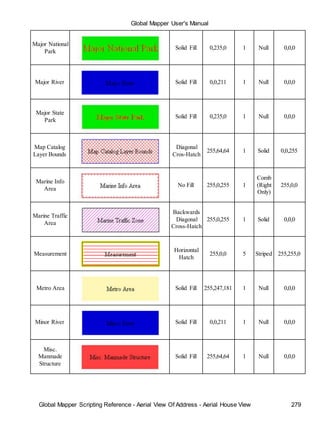 Global Mapper User's Manual
Global Mapper Scripting Reference - Aerial View Of Address - Aerial House View 279
Major National
Park
Solid Fill 0,235,0 1 Null 0,0,0
Major River Solid Fill 0,0,211 1 Null 0,0,0
Major State
Park
Solid Fill 0,235,0 1 Null 0,0,0
Map Catalog
Layer Bounds
Diagonal
Cros-Hatch
255,64,64 1 Solid 0,0,255
Marine Info
Area
No Fill 255,0,255 1
Comb
(Right
Only)
255,0,0
Marine Traffic
Area
Backwards
Diagonal
Cross-Hatch
255,0,255 1 Solid 0,0,0
Measurement
Horizontal
Hatch
255,0,0 5 Striped 255,255,0
Metro Area Solid Fill 255,247,181 1 Null 0,0,0
Minor River Solid Fill 0,0,211 1 Null 0,0,0
Misc.
Manmade
Structure
Solid Fill 255,64,64 1 Null 0,0,0
 