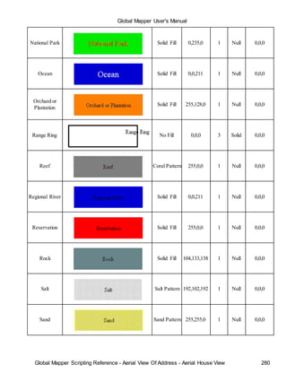 Global Mapper User's Manual
Global Mapper Scripting Reference - Aerial View Of Address - Aerial House View 280
National Park Solid Fill 0,235,0 1 Null 0,0,0
Ocean Solid Fill 0,0,211 1 Null 0,0,0
Orchard or
Plantation
Solid Fill 255,128,0 1 Null 0,0,0
Range Ring No Fill 0,0,0 3 Solid 0,0,0
Reef Coral Pattern 255,0,0 1 Null 0,0,0
Regional River Solid Fill 0,0,211 1 Null 0,0,0
Reservation Solid Fill 255,0,0 1 Null 0,0,0
Rock Solid Fill 104,133,138 1 Null 0,0,0
Salt Salt Pattern 192,102,192 1 Null 0,0,0
Sand Sand Pattern 255,255,0 1 Null 0,0,0
 