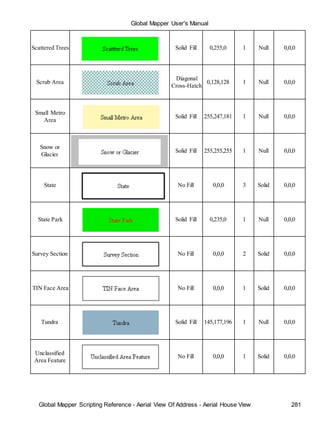 Global Mapper User's Manual
Global Mapper Scripting Reference - Aerial View Of Address - Aerial House View 281
Scattered Trees Solid Fill 0,255,0 1 Null 0,0,0
Scrub Area
Diagonal
Cross-Hatch
0,128,128 1 Null 0,0,0
Small Metro
Area
Solid Fill 255,247,181 1 Null 0,0,0
Snow or
Glacier
Solid Fill 255,255,255 1 Null 0,0,0
State No Fill 0,0,0 3 Solid 0,0,0
State Park Solid Fill 0,235,0 1 Null 0,0,0
Survey Section No Fill 0,0,0 2 Solid 0,0,0
TIN Face Area No Fill 0,0,0 1 Solid 0,0,0
Tundra Solid Fill 145,177,196 1 Null 0,0,0
Unclassified
Area Feature
No Fill 0,0,0 1 Solid 0,0,0
 