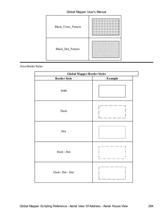 Global Mapper User's Manual
Global Mapper Scripting Reference - Aerial View Of Address - Aerial House View 284
Black_Cross_Pattern
Black_Dot_Pattern
Area Border Styles
Global Mapper Border Styles
Border Style Example
Solid
Dash
Dot
Dash - Dot
Dash - Dot - Dot
 