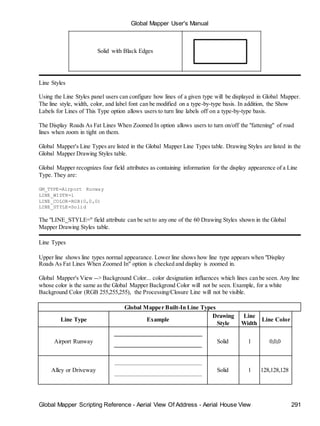 Global Mapper User's Manual
Global Mapper Scripting Reference - Aerial View Of Address - Aerial House View 291
Solid with Black Edges
Line Styles
Using the Line Styles panel users can configure how lines of a given type will be displayed in Global Mapper.
The line style, width, color, and label font can be modified on a type-by-type basis. In addition, the Show
Labels for Lines of This Type option allows users to turn line labels off on a type-by-type basis.
The Display Roads As Fat Lines When Zoomed In option allows users to turn on/off the "fattening" of road
lines when zoom in tight on them.
Global Mapper's Line Types are listed in the Global Mapper Line Types table. Drawing Styles are listed in the
Global Mapper Drawing Styles table.
Global Mapper recognizes four field attributes as containing information for the display appearence of a Line
Type. They are:
GM_TYPE=Airport Runway
LINE_WIDTH=1
LINE_COLOR=RGB(0,0,0)
LINE_STYLE=Solid
The "LINE_STYLE=" field attribute can be set to any one of the 60 Drawing Styles shown in the Global
Mapper Drawing Styles table.
Line Types
Upper line shows line types normal appearance. Lower line shows how line type appears when "Display
Roads As Fat Lines When Zoomed In" option is checked and display is zoomed in.
Global Mapper's View --> Background Color... color designation influences which lines can be seen. Any line
whose color is the same as the Global Mapper Backgrond Color will not be seen. Example, for a white
Background Color (RGB 255,255,255), the Processing/Closure Line will not be visible.
Global Mapper Built-In Line Types
Line Type Example
Drawing
Style
Line
Width
Line Color
Airport Runway Solid 1 0,0,0
Alley or Driveway Solid 1 128,128,128
 