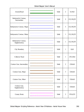 Global Mapper User's Manual
Global Mapper Scripting Reference - Aerial View Of Address - Aerial House View 292
Arterial Road Solid 2 0,128,0
Bathymetric Contour,
Intermediate
Solid 2 132,130,255
Bathymetric Contour, Major Solid 3 132,130,255
Bathymetric Contour, Minor Solid 1 132,130,255
Bathymetric Contour,
Supplementary
Solid 1 132,130,255
City Boundary Solid 1 0,0,0
Collector Road Solid 1 255,128,0
Contour Line, Intermediate Solid 2 128,64,0
Contour Line, Major Solid 3 128,64,0
Contour Line, Minor Solid 1 128,64,0
Contour Line,
Supplementary
Solid 1 128,64,0
County Route Solid 2 255,0,255
 