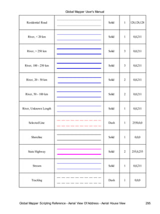 Global Mapper User's Manual
Global Mapper Scripting Reference - Aerial View Of Address - Aerial House View 295
Residential Road Solid 1 128,128,128
River, < 20 km Solid 1 0,0,211
River, > 250 km Solid 3 0,0,211
River, 100 - 250 km Solid 3 0,0,211
River, 20 - 50 km Solid 2 0,0,211
River, 50 - 100 km Solid 2 0,0,211
River, Unknown Length Solid 1 0,0,211
Selected Line Dash 1 2550,0,0
Shoreline Solid 1 0,0,0
State Highway Solid 2 255,0,255
Stream Solid 1 0,0,211
Tracklog Dash 1 0,0,0
 