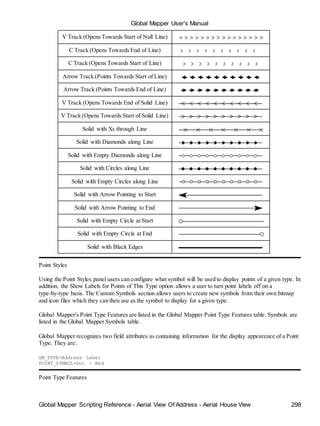 Global Mapper User's Manual
Global Mapper Scripting Reference - Aerial View Of Address - Aerial House View 298
V Track (Opens Towards Start of Null Line)
C Track (Opens Towards End of Line)
C Track (Opens Towards Start of Line)
Arrow Track (Points Towards Start of Line)
Arrow Track (Points Towards End of Line)
V Track (Opens Towards End of Solid Line)
V Track (Opens Towards Start of Solid Line)
Solid with Xs through Line
Solid with Diamonds along Line
Solid with Empty Diamonds along Line
Solid with Circles along Line
Solid with Empty Circles along Line
Solid with Arrow Pointing to Start
Solid with Arrow Pointing to End
Solid with Empty Circle at Start
Solid with Empty Circle at End
Solid with Black Edges
Point Styles
Using the Point Styles panel users can configure what symbol will be used to display points of a given type. In
addition, the Show Labels for Points of This Type option allows a user to turn point labels off on a
type-by-type basis. The Custom Symbols section allows users to create new symbols from their own bitmap
and icon files which they can then use as the symbol to display for a given type.
Global Mapper's Point Type Features are listed in the Global Mapper Point Type Features table. Symbols are
listed in the Global Mapper Symbols table.
Global Mapper recognizes two field attributes as containing information for the display appearence of a Point
Type. They are:
GM_TYPE=Address Label
POINT_SYMBOL=Dot - Red
Point Type Features
 