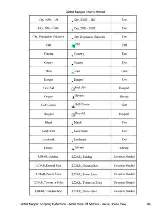 Global Mapper User's Manual
Global Mapper Scripting Reference - Aerial View Of Address - Aerial House View 300
City, 500K - 1M Dot
City, 50K - 100K Dot
City, Population Unknown Dot
Cliff Cliff
Country Dot
County Dot
Dam Dam
Danger Dot
First Aid Hospital
Geyser Geyser
Golf Course Golf
Hospital Hospital
Island Dot
Land Grant Dot
Landmark Dot
Library Library
LIDAR,Building Elevation Shaded
LIDAR,Ground Shot Elevation Shaded
LIDAR,Power Lines Elevation Shaded
LIDAR,Towers or Poles Elevation Shaded
LIDAR,Unuclassified Elevation Shaded
 